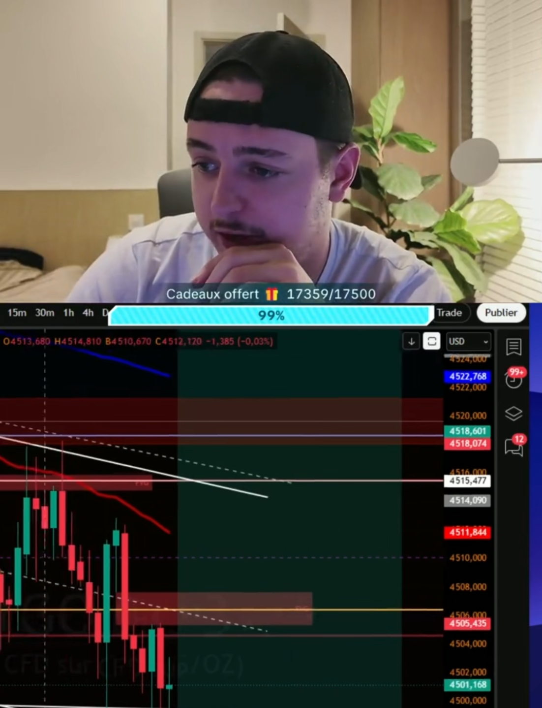 Trade long Gold +6.5% — 22 mai 2026